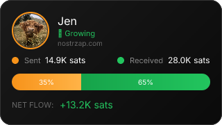 NostrZap Stats