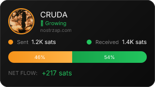 NostrZap Stats