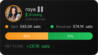 NostrZap Stats