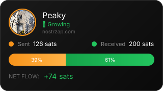 NostrZap stats badge
