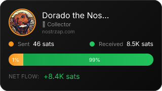 NostrZap Stats