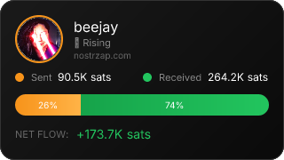 NostrZap Stats