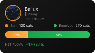 NostrZap Stats