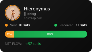 NostrZap Stats
