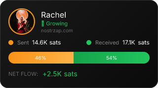 NostrZap Stats