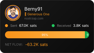 NostrZap Stats