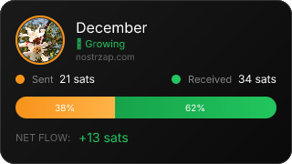 NostrZap Stats