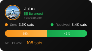 NostrZap Stats