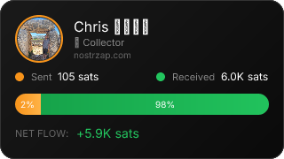 NostrZap Stats