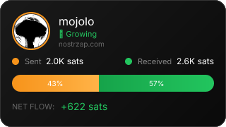 NostrZap Stats