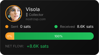 NostrZap Stats
