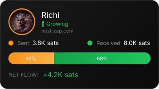 NostrZap Stats