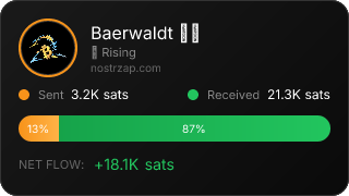 NostrZap Stats