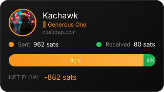 NostrZap Stats