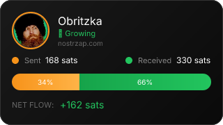 NostrZap Stats