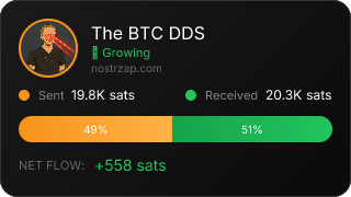NostrZap Stats
