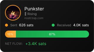NostrZap Stats