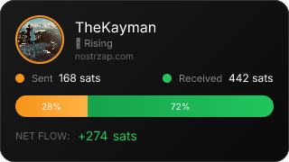 NostrZap Stats