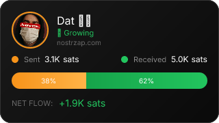 NostrZap Stats