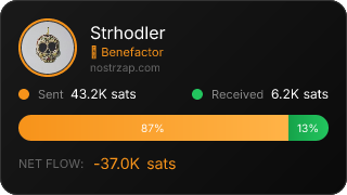 NostrZap Stats