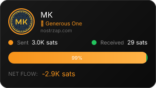 NostrZap Stats