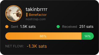 NostrZap Stats