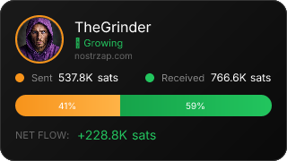NostrZap Stats