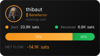 NostrZap Stats