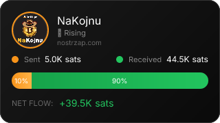 NostrZap Stats