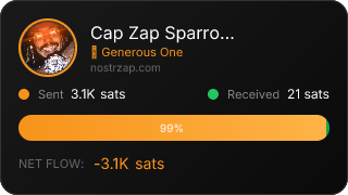 NostrZap Stats