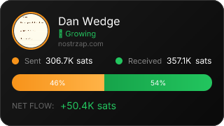 NostrZap Stats