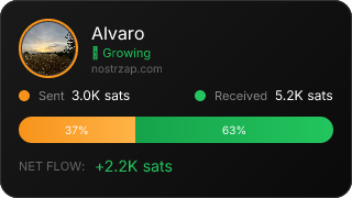 NostrZap Stats