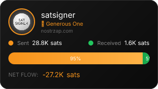 NostrZap Stats