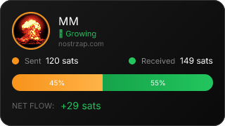 NostrZap Stats