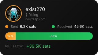 NostrZap Stats