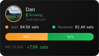 NostrZap Stats