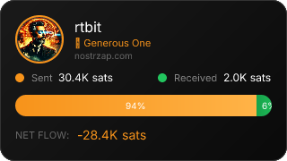 NostrZap Stats