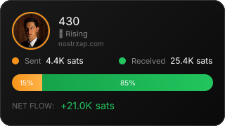 NostrZap Stats