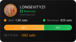 NostrZap Stats