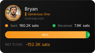 NostrZap Stats