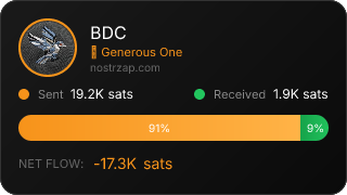 NostrZap Stats