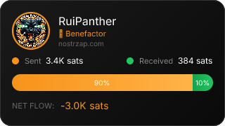 NostrZap Stats