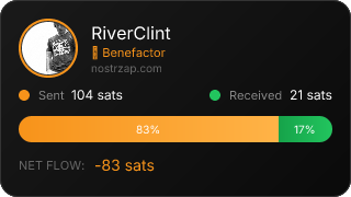NostrZap Stats