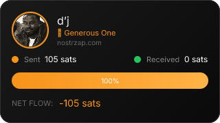 NostrZap Stats