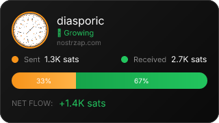 NostrZap Stats