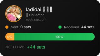 NostrZap Stats