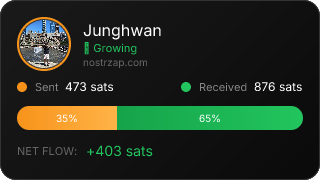 NostrZap Stats