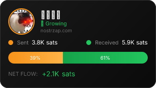 NostrZap Stats