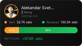 NostrZap Stats