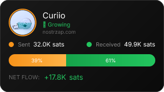 NostrZap Stats
